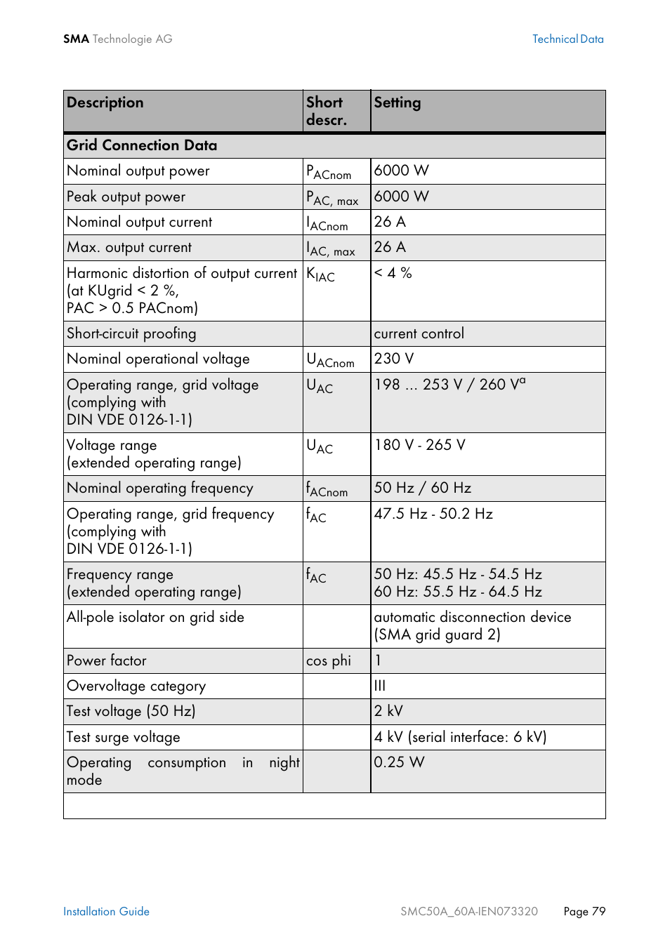 SMC Networks Sunny Mini Central SMC 5000A User Manual | Page 79 / 96
