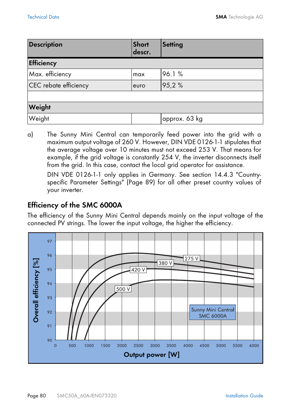 SMC Networks Sunny Mini Central SMC 5000A User Manual | Page 80 / 96