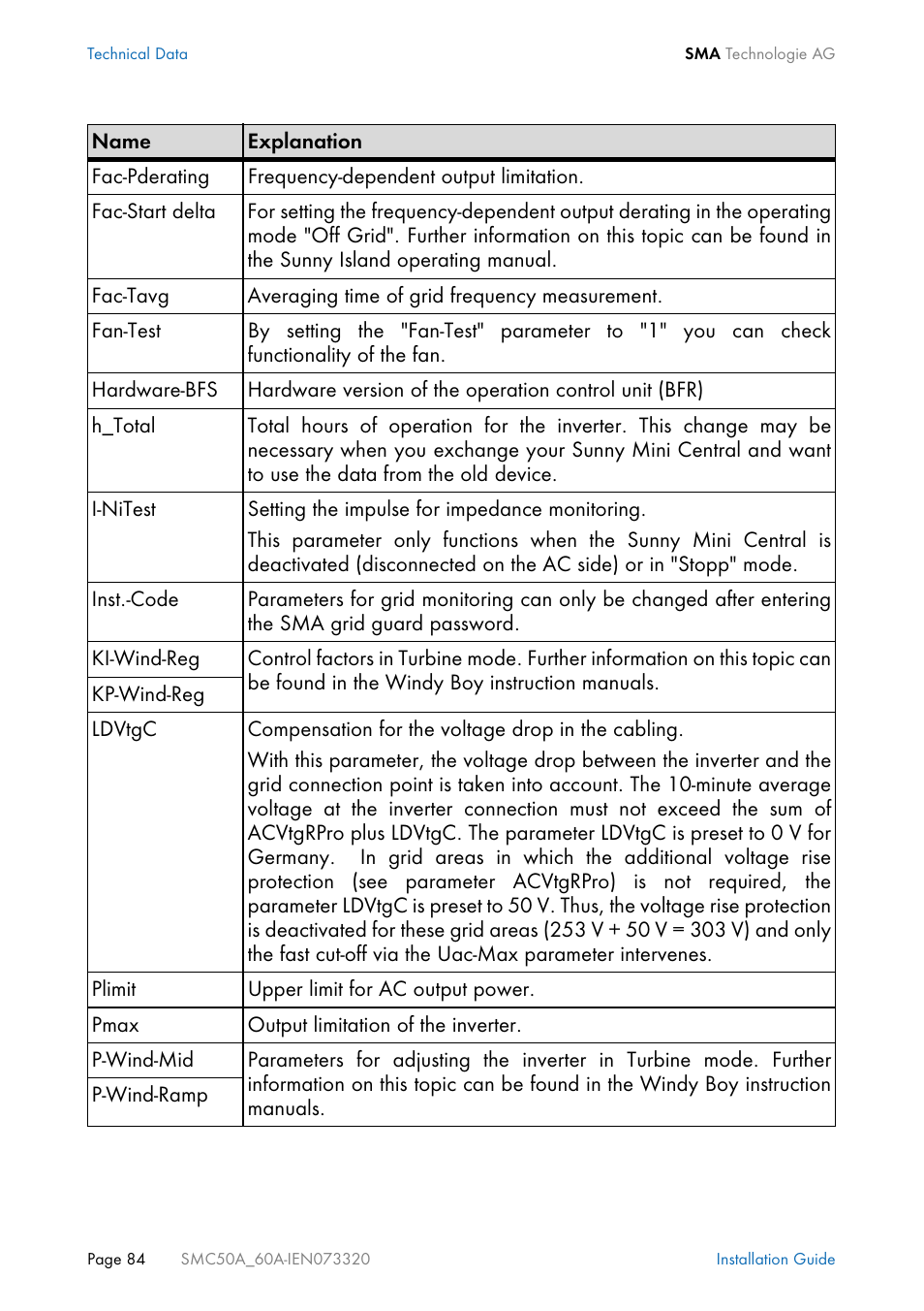 SMC Networks Sunny Mini Central SMC 5000A User Manual | Page 84 / 96