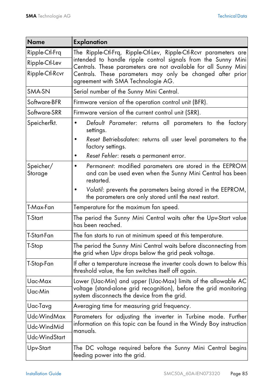 SMC Networks Sunny Mini Central SMC 5000A User Manual | Page 85 / 96