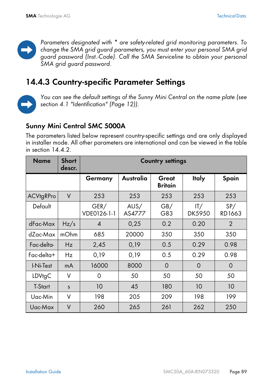3 country-specific parameter settings, Country-specific parameter settings | SMC Networks Sunny Mini Central SMC 5000A User Manual | Page 89 / 96