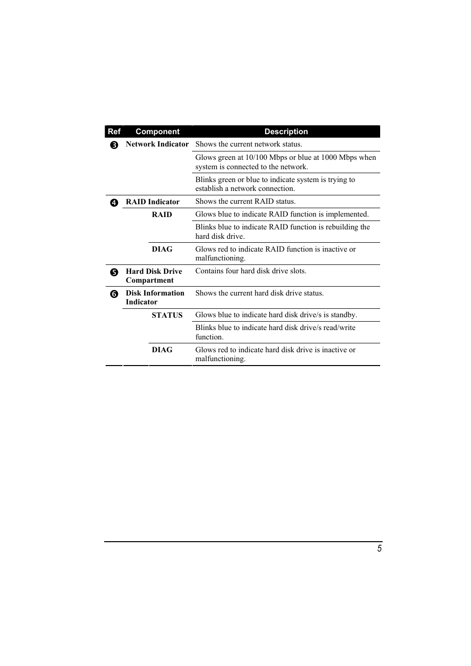 SMC Networks SMCNAS24 User Manual | Page 14 / 78