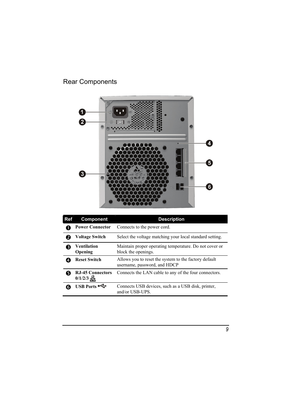 Rear components | SMC Networks SMCNAS24 User Manual | Page 18 / 78