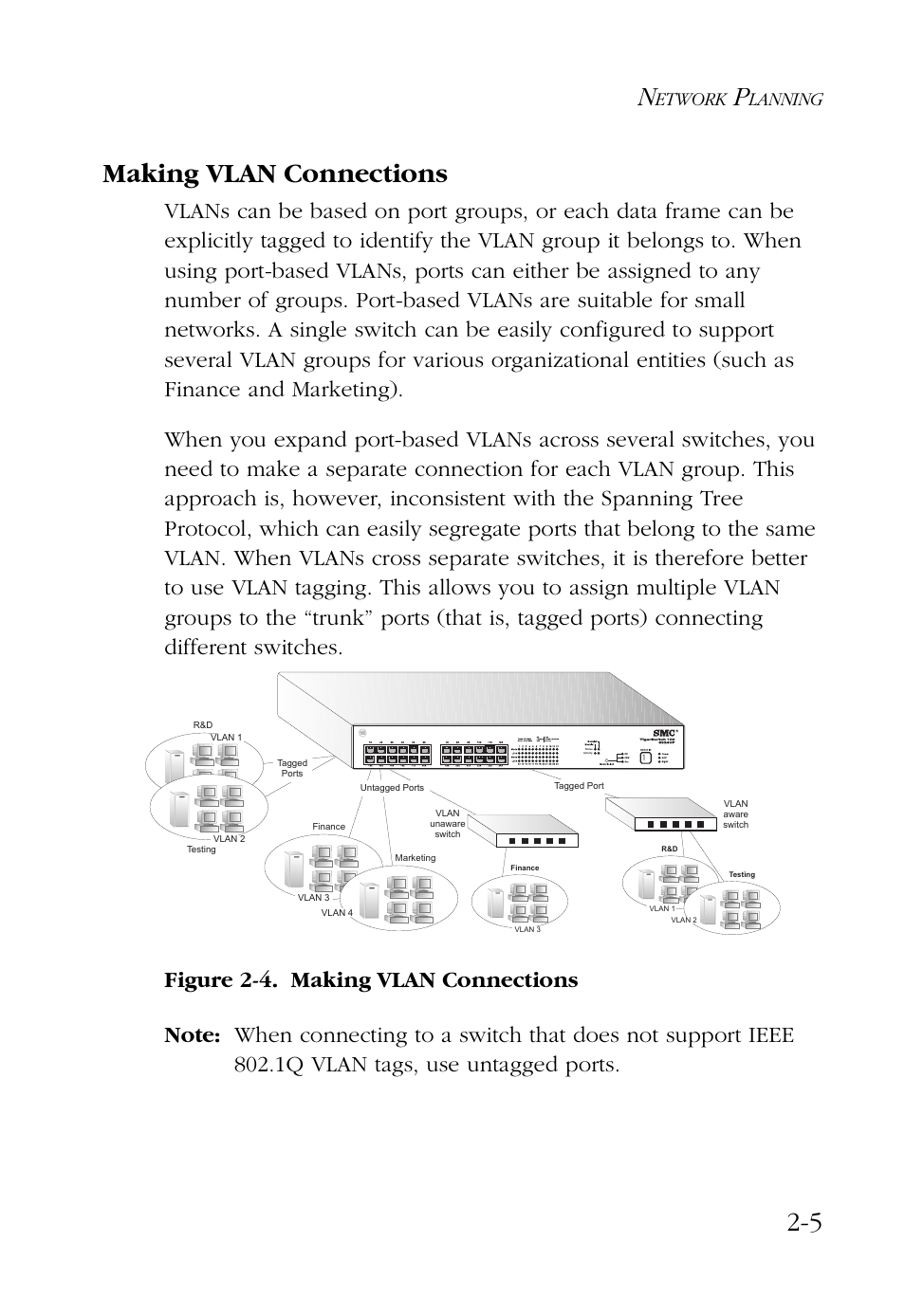 Making vlan connections, Making vlan connections -5, 5 making vlan connections | Etwork, Lanning | SMC Networks 100 User Manual | Page 33 / 90