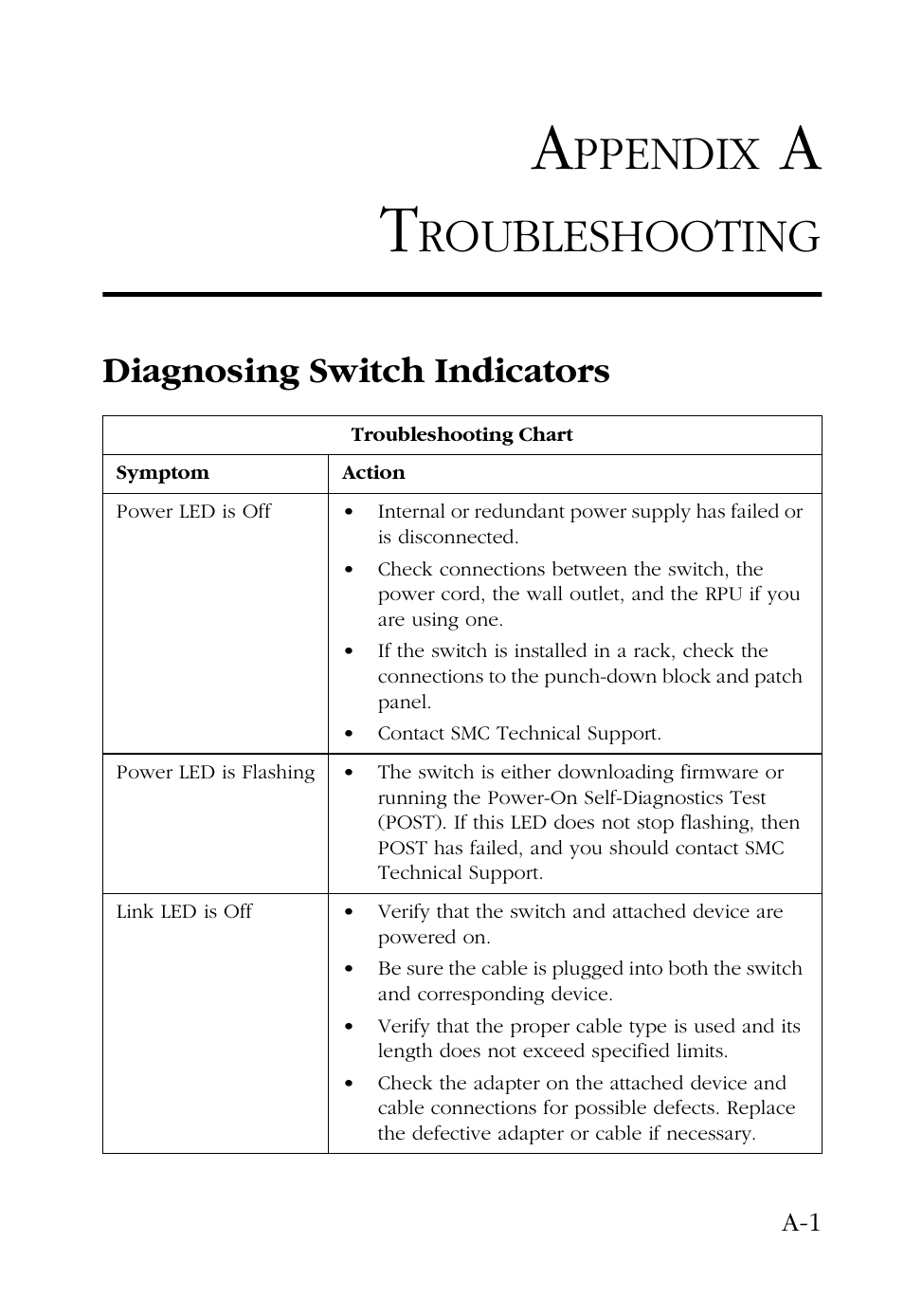 Appendix a troubleshooting, Diagnosing switch indicators, Ppendix | Roubleshooting | SMC Networks 100 User Manual | Page 57 / 90
