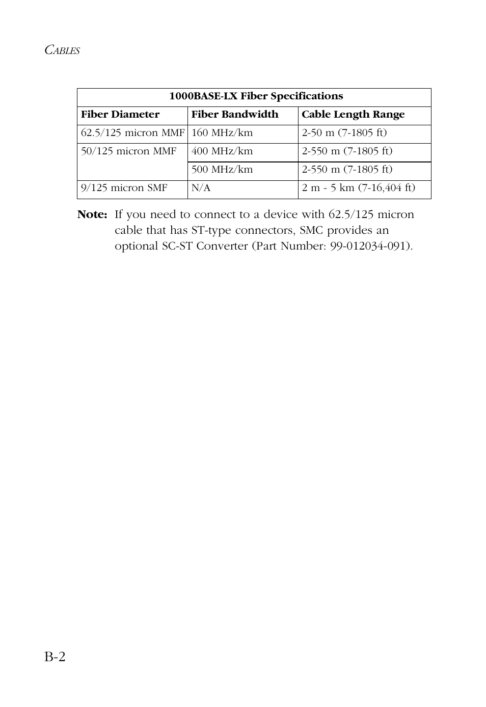 SMC Networks 100 User Manual | Page 62 / 90