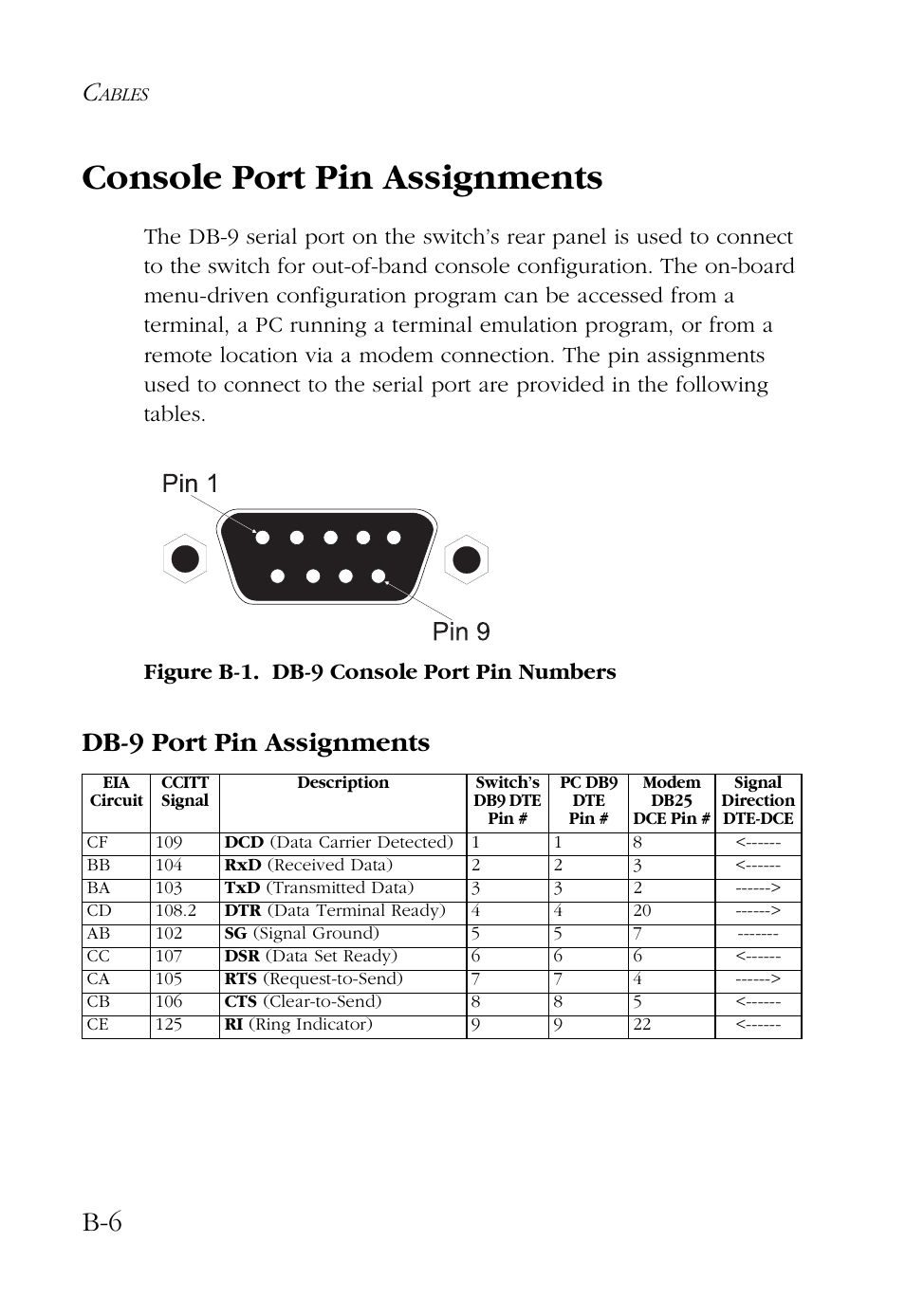 Console port pin assignments, Db-9 port pin assignments | SMC Networks 100 User Manual | Page 66 / 90