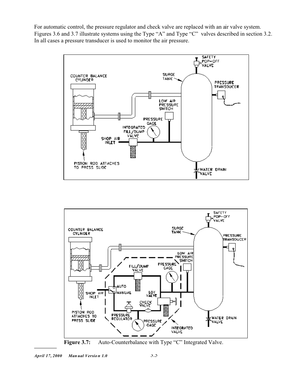 SMC Networks System 5000 User Manual | Page 18 / 80