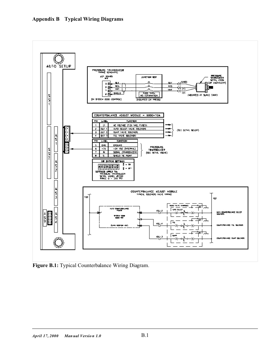SMC Networks System 5000 User Manual | Page 62 / 80