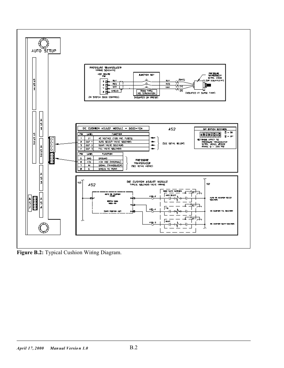 SMC Networks System 5000 User Manual | Page 63 / 80