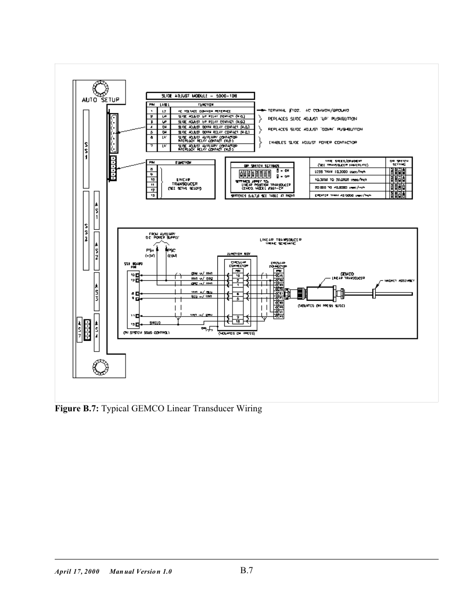 SMC Networks System 5000 User Manual | Page 68 / 80