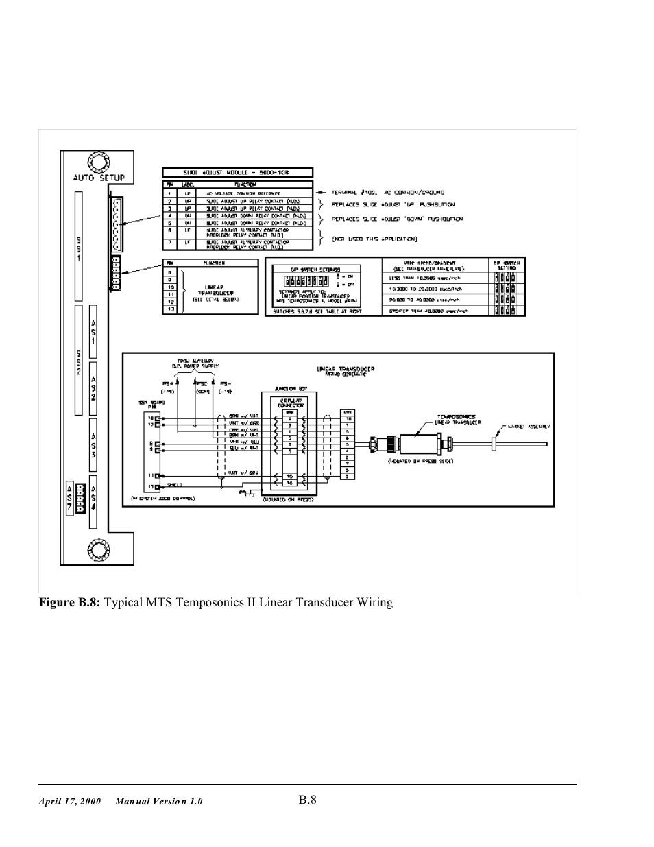SMC Networks System 5000 User Manual | Page 69 / 80