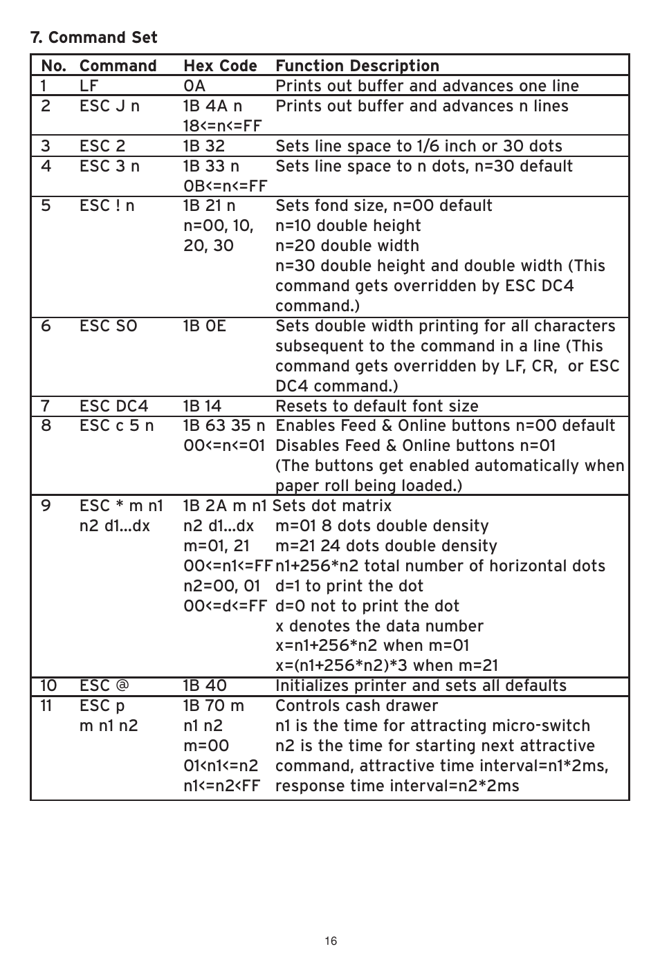 SMC Networks SMCWHS-POS User Manual | Page 17 / 18