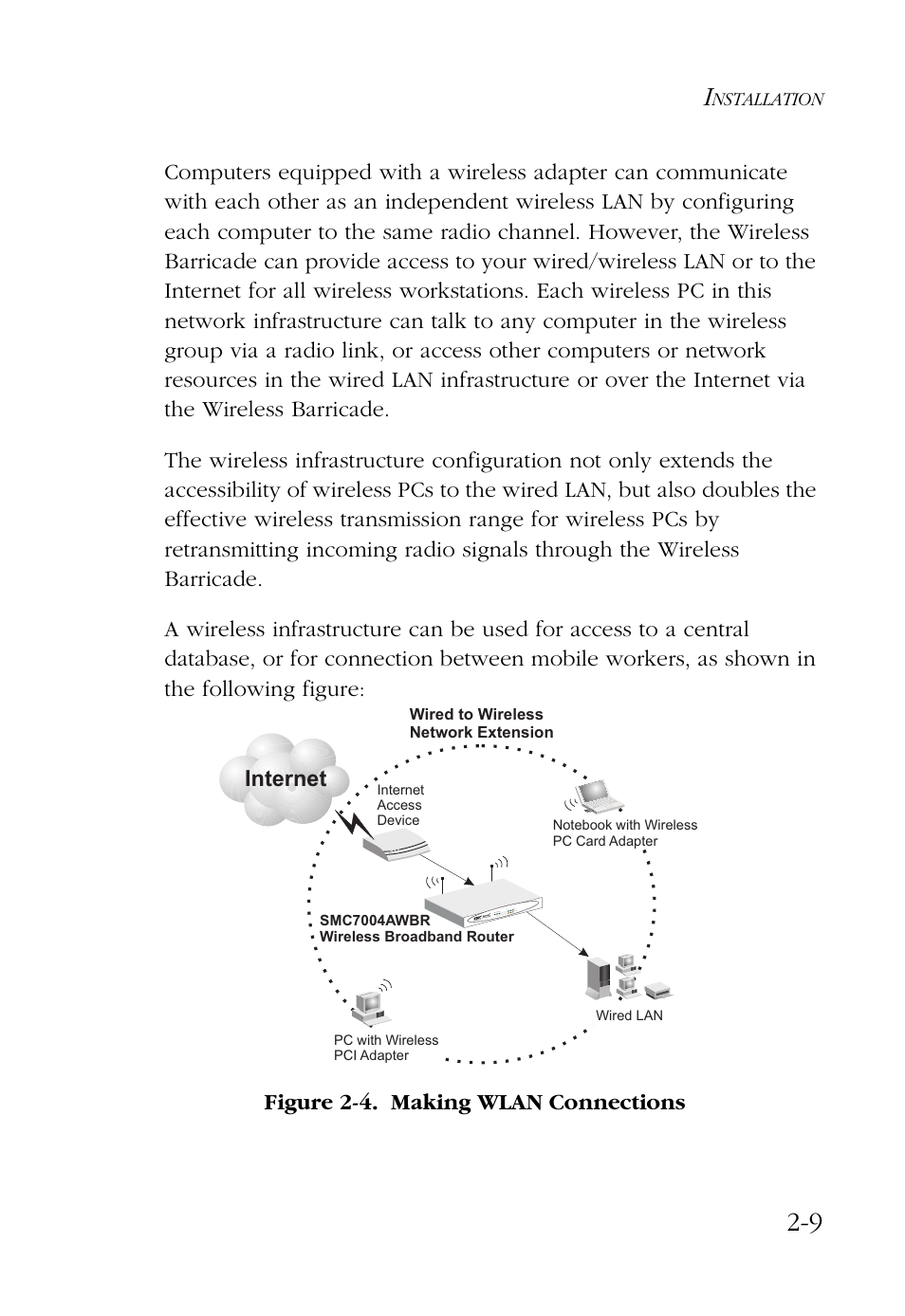 SMC Networks Barricade SMC7004AWBR User Manual | Page 29 / 94