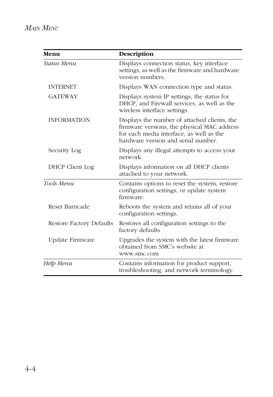 SMC Networks Barricade SMC7004AWBR User Manual | Page 38 / 94