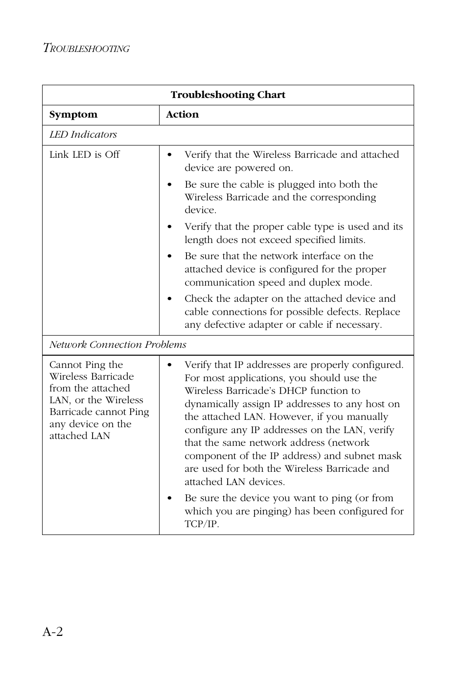 SMC Networks Barricade SMC7004AWBR User Manual | Page 78 / 94