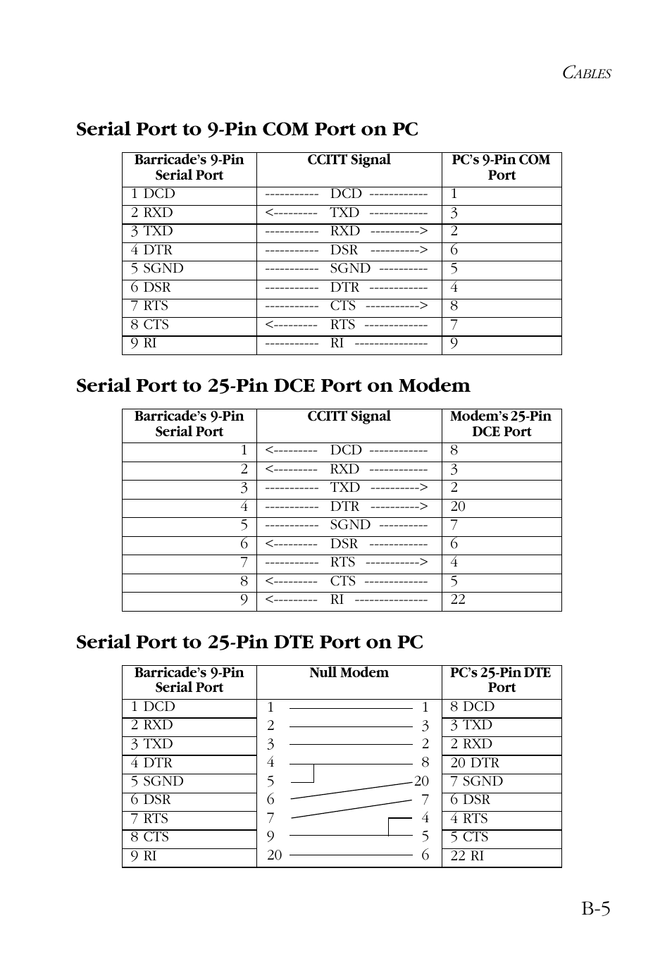 Serial port to 9-pin com port on pc, Serial port to 25-pin dce port on modem, Serial port to 25-pin dte port on pc | SMC Networks Barricade SMC7004AWBR User Manual | Page 85 / 94