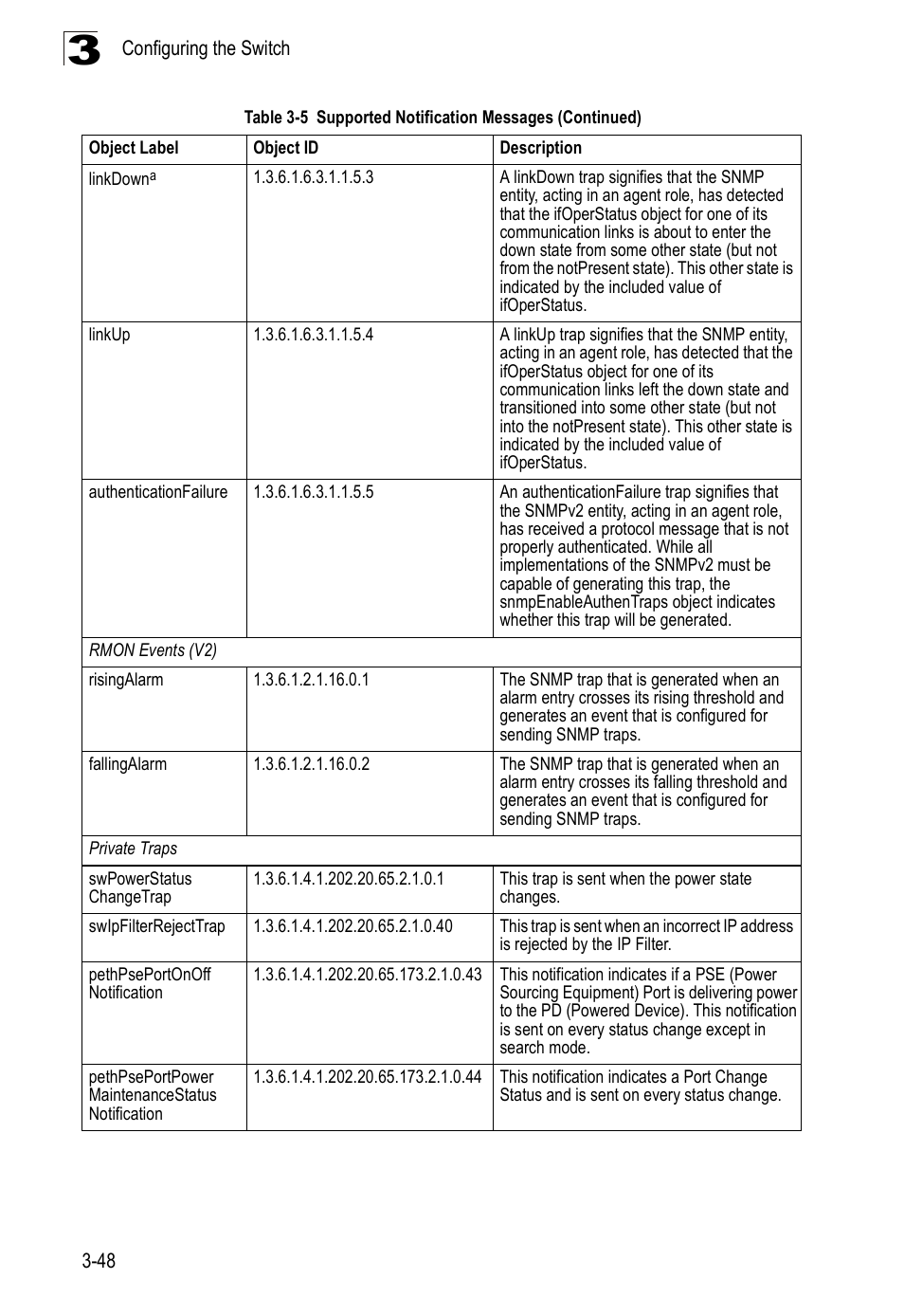 SMC Networks SMC Tiger 10/100 SMC6128PL2 User Manual | Page 100 / 664