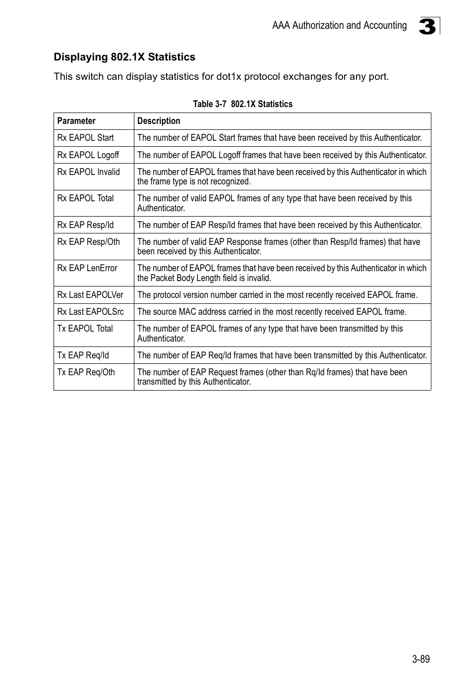 Displaying 802.1x statistics, Table 3-7, 1x statistics | SMC Networks SMC Tiger 10/100 SMC6128PL2 User Manual | Page 141 / 664