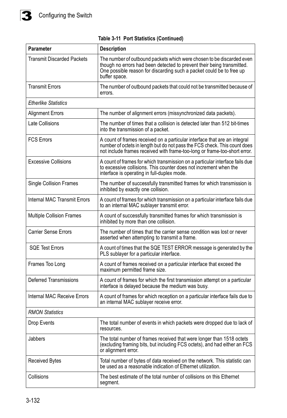 SMC Networks SMC Tiger 10/100 SMC6128PL2 User Manual | Page 184 / 664
