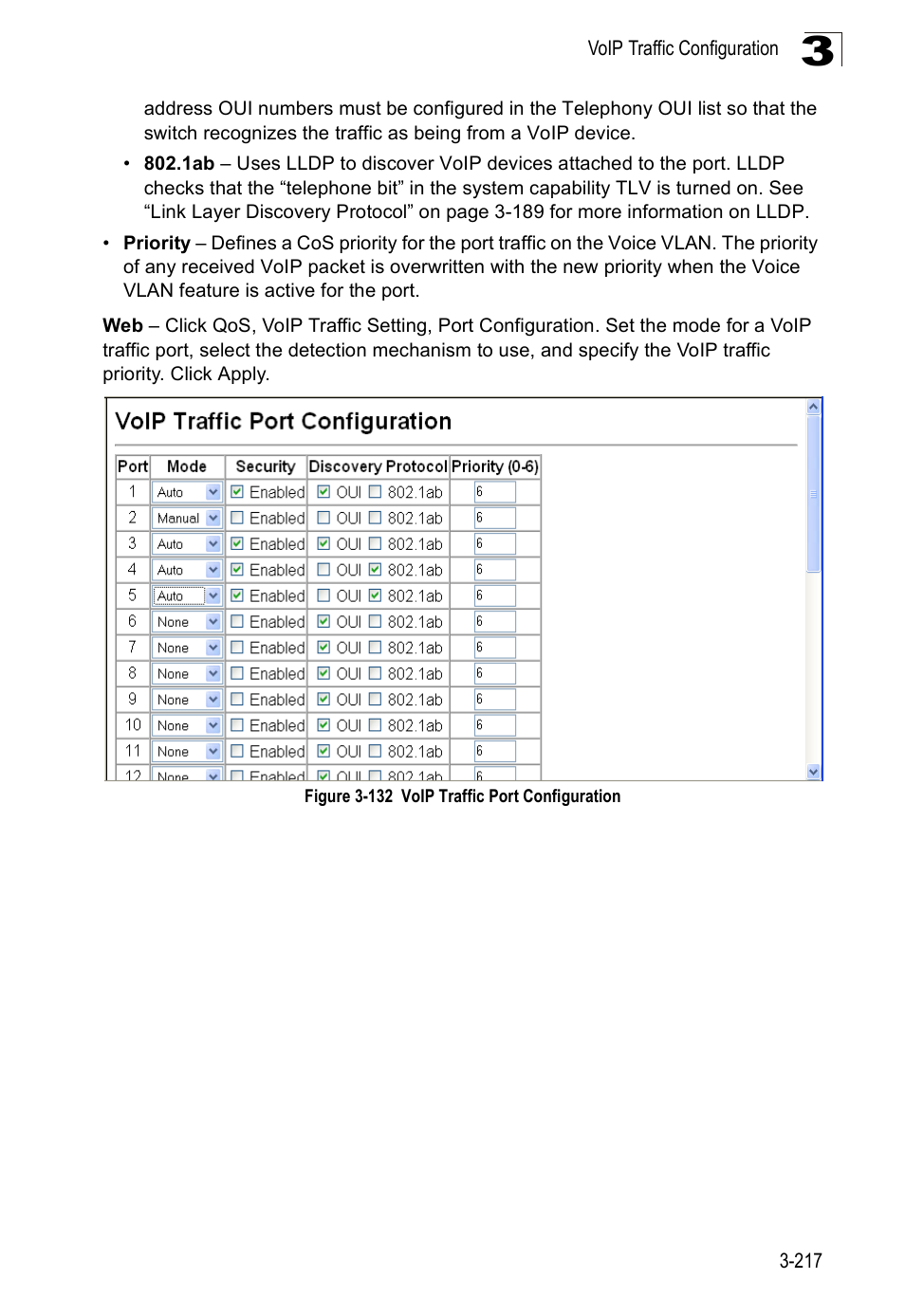 Figure 3-132 voip traffic port configuration | SMC Networks SMC Tiger 10/100 SMC6128PL2 User Manual | Page 269 / 664