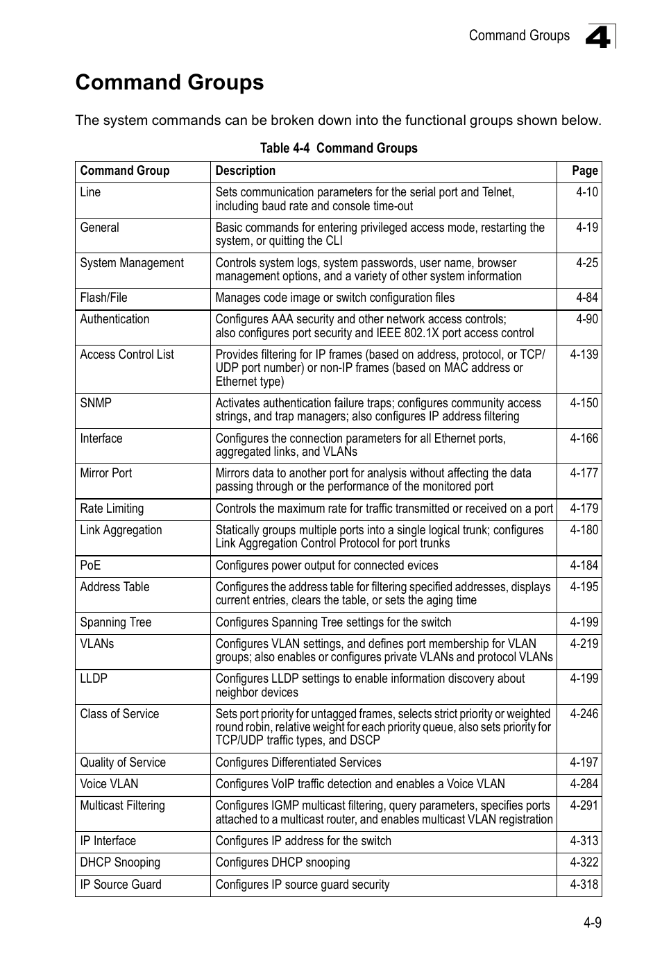 Command groups, Table 4-4 | SMC Networks SMC Tiger 10/100 SMC6128PL2 User Manual | Page 317 / 664