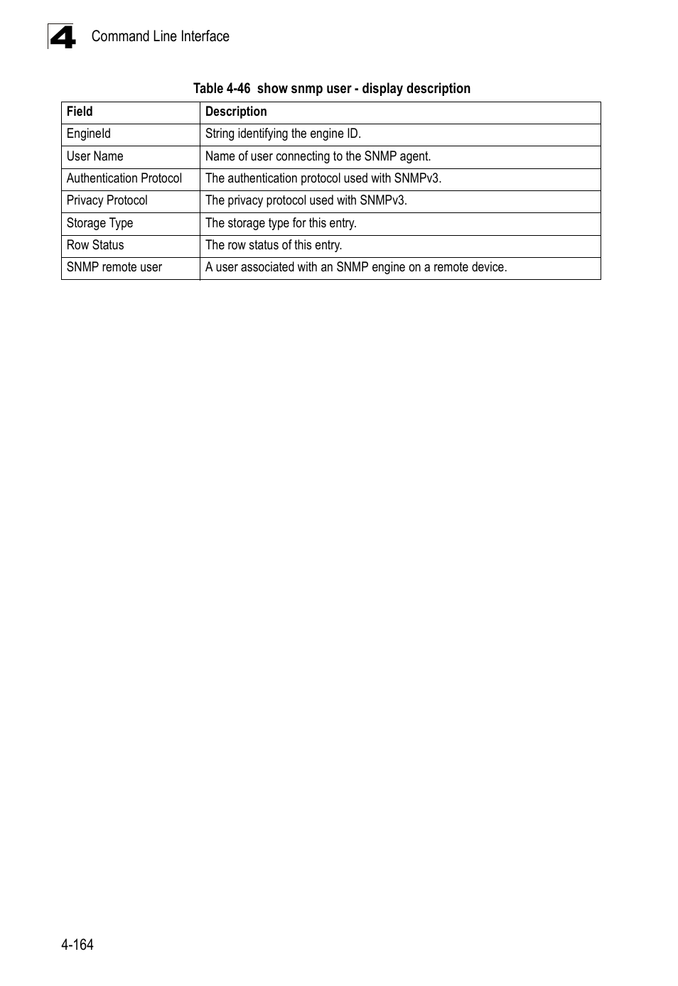 Table 4-46, Show snmp user - display description | SMC Networks SMC Tiger 10/100 SMC6128PL2 User Manual | Page 472 / 664