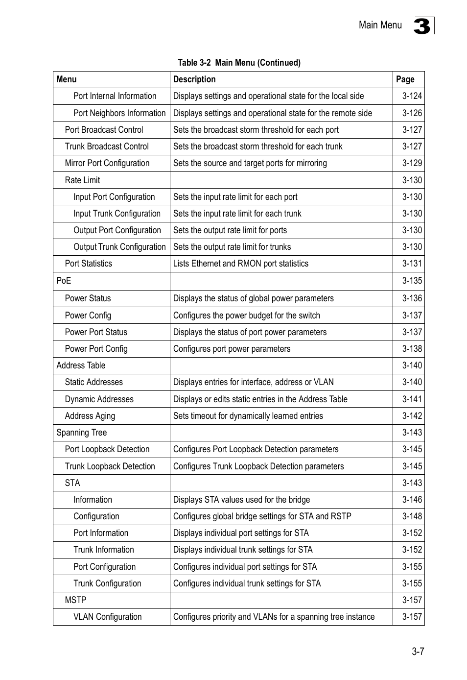 SMC Networks SMC Tiger 10/100 SMC6128PL2 User Manual | Page 59 / 664