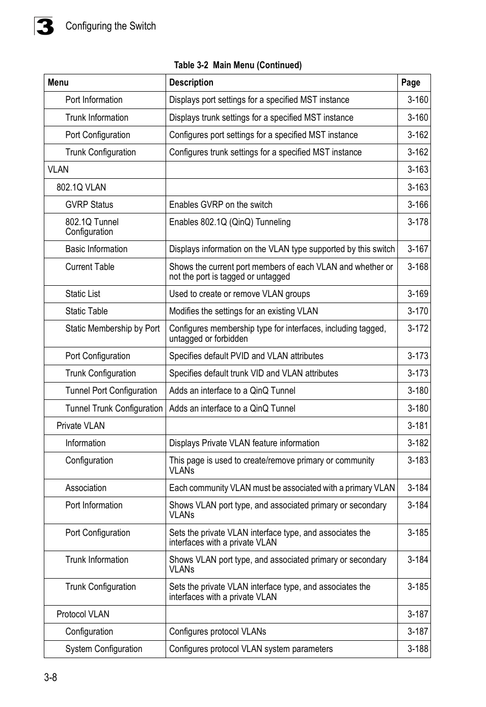 SMC Networks SMC Tiger 10/100 SMC6128PL2 User Manual | Page 60 / 664