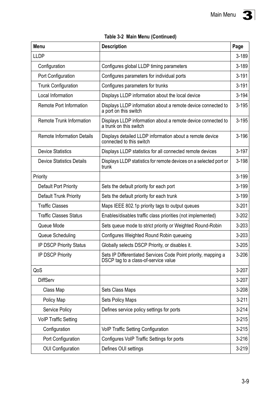 SMC Networks SMC Tiger 10/100 SMC6128PL2 User Manual | Page 61 / 664