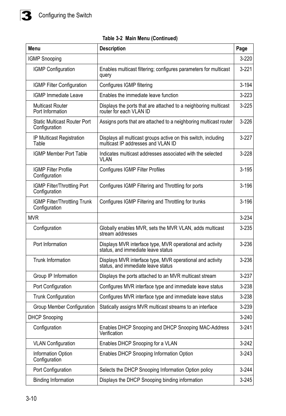 SMC Networks SMC Tiger 10/100 SMC6128PL2 User Manual | Page 62 / 664