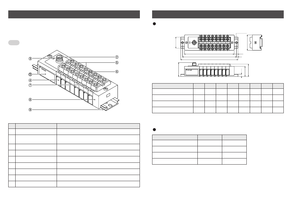 Dimensions ( unit : mm ), Input unit manifold part names | SMC Networks EtherNet/IP EX500-GEN1 User Manual | Page 15 / 23