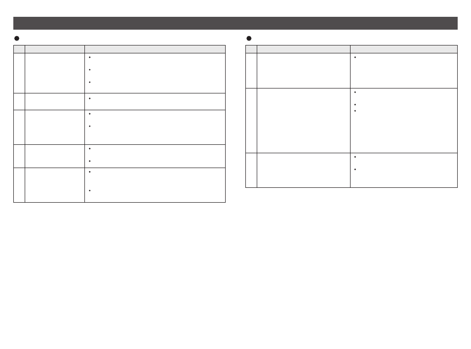 Troubleshooting | SMC Networks EtherNet/IP EX500-GEN1 User Manual | Page 23 / 23