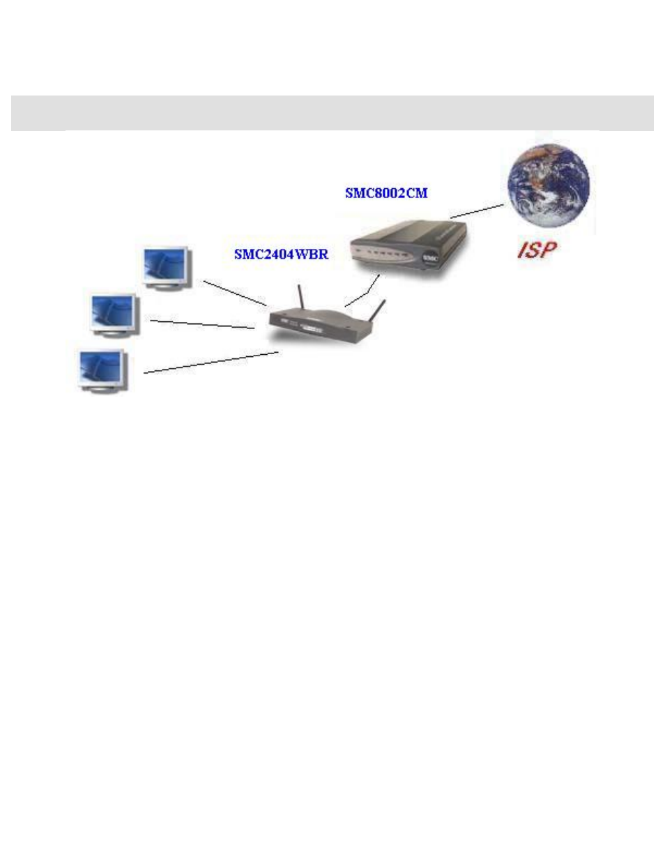 Frequently asked questions | SMC Networks Barricade SMC2404WBR User Manual | Page 94 / 134