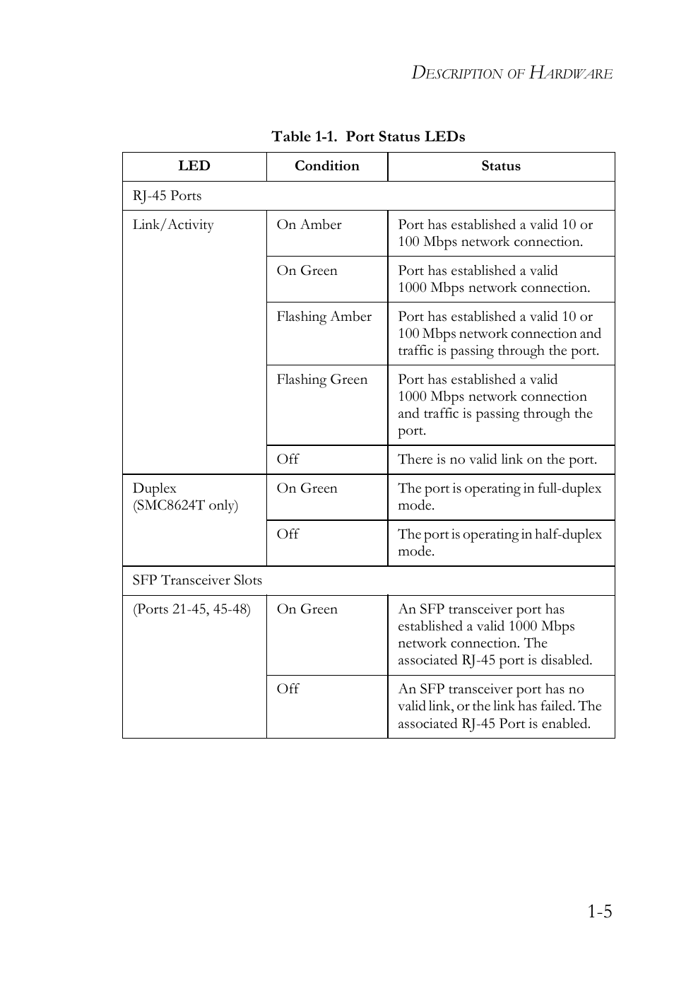 Ables, Table 1-1. port status leds -5 | SMC Networks TIGERSWITCH SMC8648T User Manual | Page 25 / 80