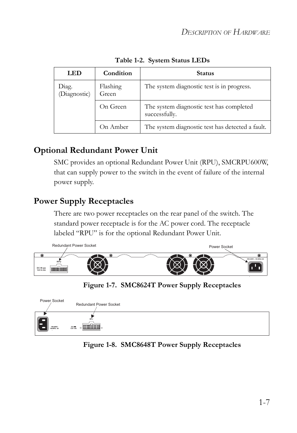 Optional redundant power unit, Power supply receptacles, Figure 1-7 | Smc8624t power supply receptacles -7, Figure 1-8, Smc8648t power supply receptacles -7, 7 optional redundant power unit | SMC Networks TIGERSWITCH SMC8648T User Manual | Page 27 / 80