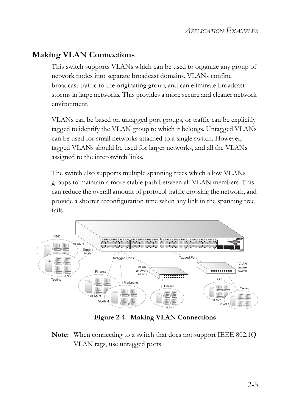 Making vlan connections, Making vlan connections -5, Figure 2-4 | 5 making vlan connections, Pplication, Xamples | SMC Networks TIGERSWITCH SMC8648T User Manual | Page 35 / 80