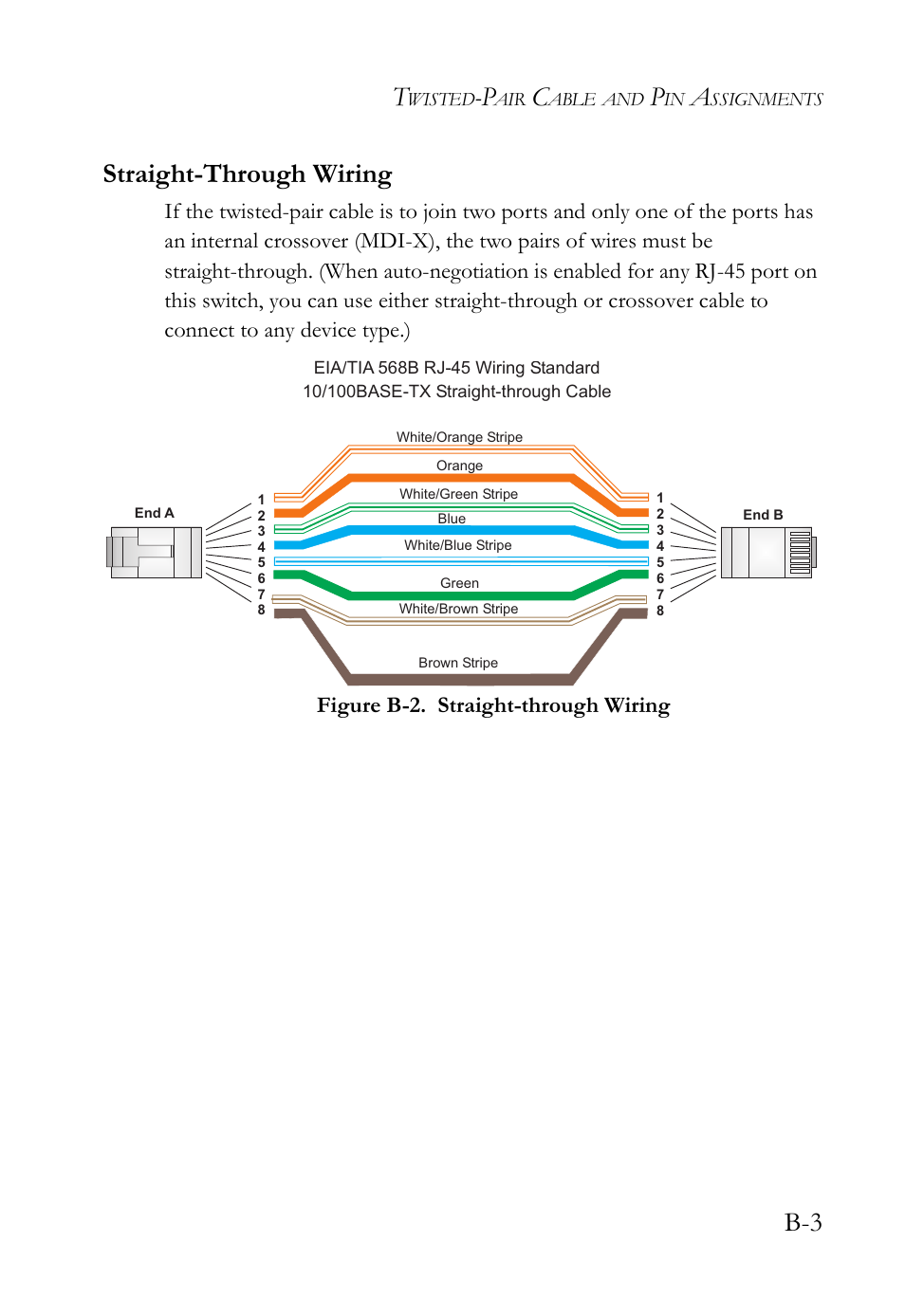 Straight-through wiring, B-3 straight-through wiring | SMC Networks TIGERSWITCH SMC8648T User Manual | Page 59 / 80