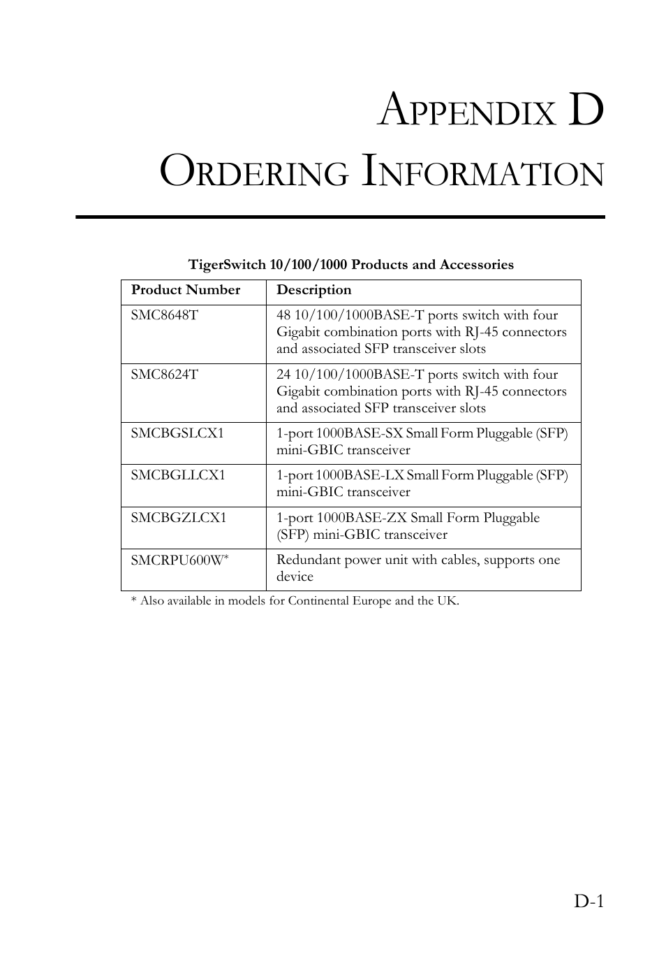 Appendix d ordering information, Ppendix, Rdering | Nformation | SMC Networks TIGERSWITCH SMC8648T User Manual | Page 67 / 80