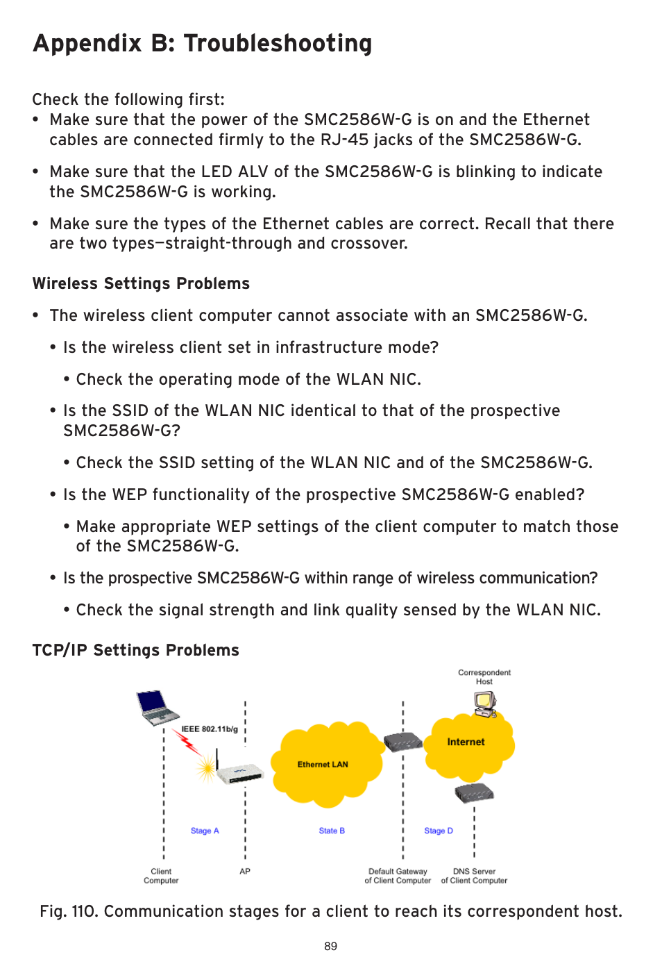 Appendix b: troubleshooting | SMC Networks SMC EliteConnect SMC2586W-G User Manual | Page 90 / 96