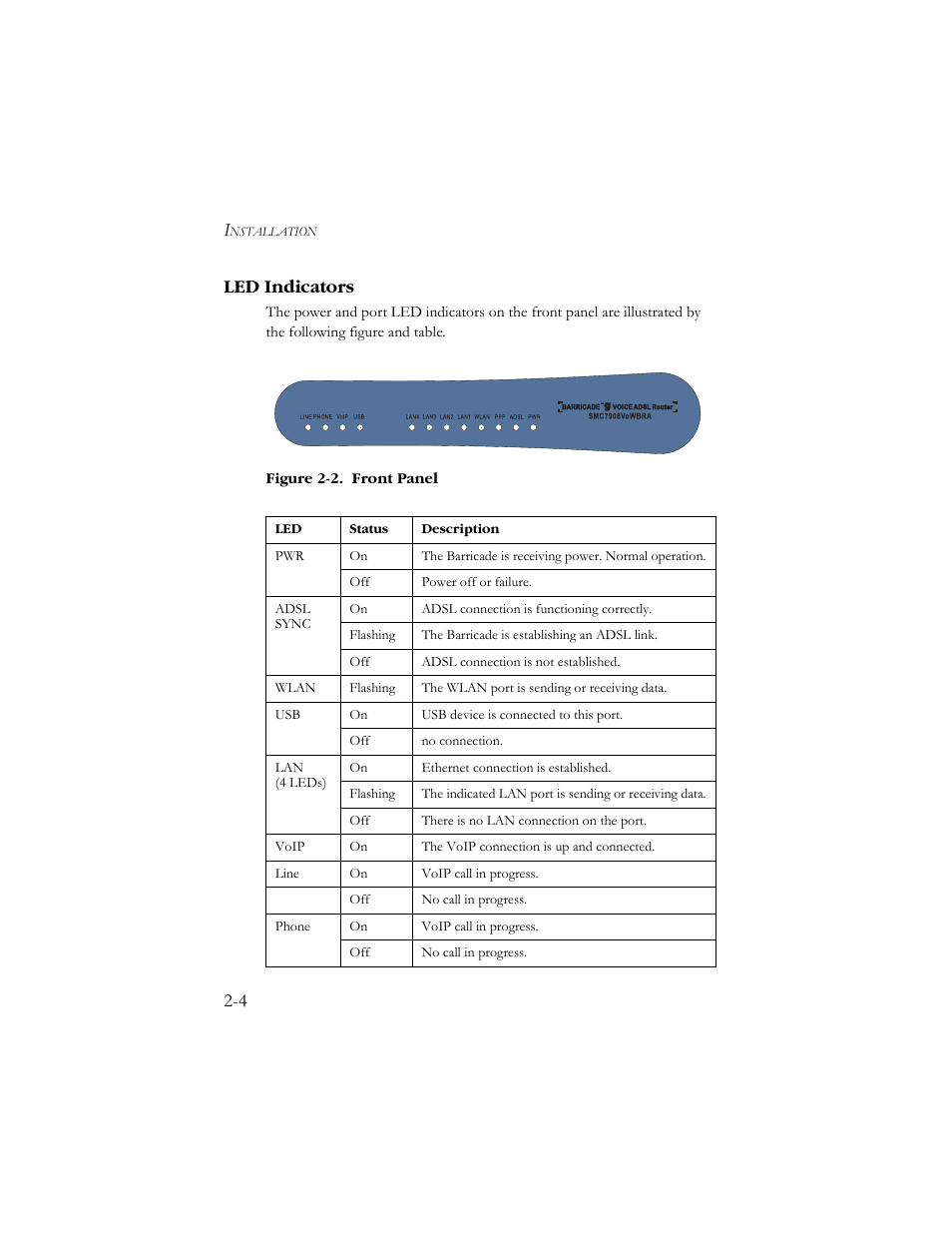 Led indicators, Led indicators -4, 4 led indicators | SMC Networks SMC7908VoWBRA User Manual | Page 20 / 137