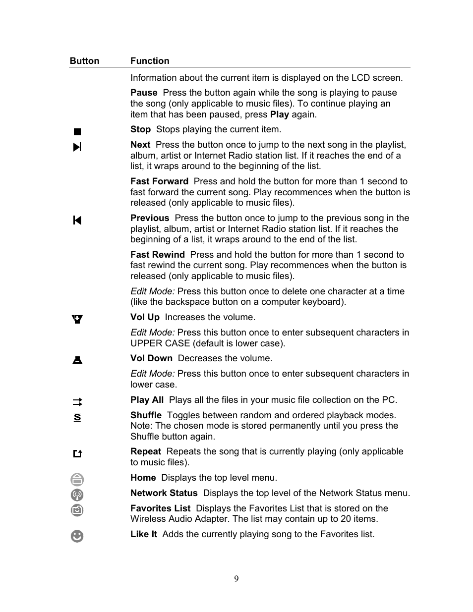 SMC Networks SMCWAA-B User Manual | Page 10 / 51