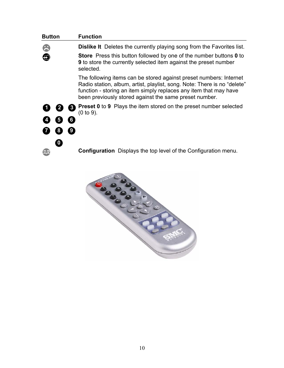 SMC Networks SMCWAA-B User Manual | Page 11 / 51