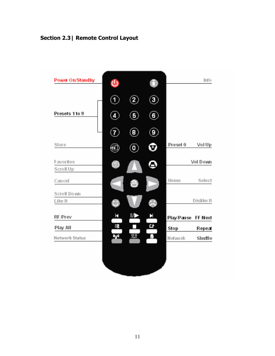 SMC Networks SMCWAA-B User Manual | Page 12 / 51