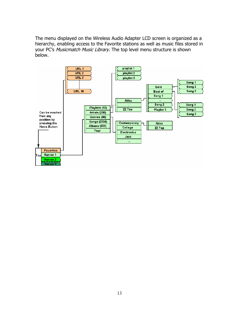 SMC Networks SMCWAA-B User Manual | Page 14 / 51