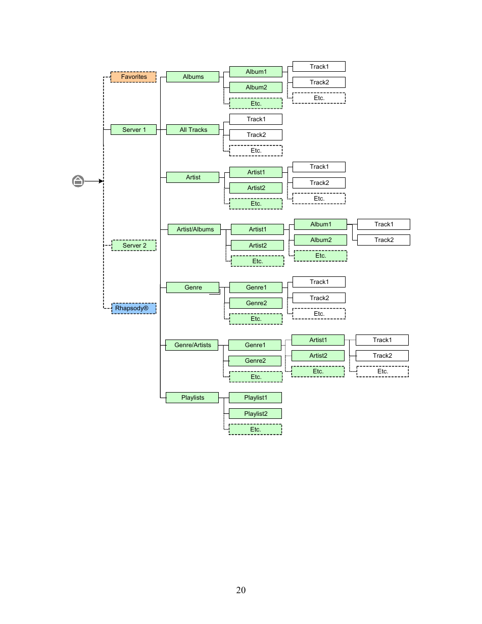 SMC Networks SMCWAA-B User Manual | Page 21 / 51