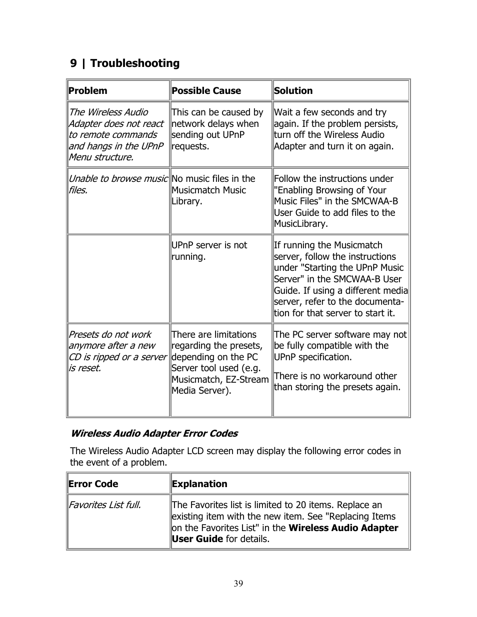 SMC Networks SMCWAA-B User Manual | Page 40 / 51