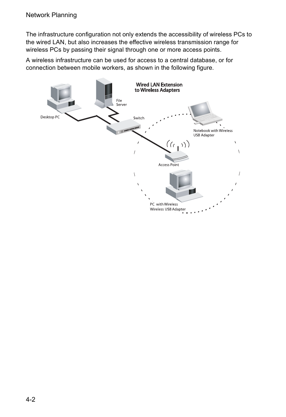 SMC Networks SMCWUSBS-N User Manual | Page 44 / 64