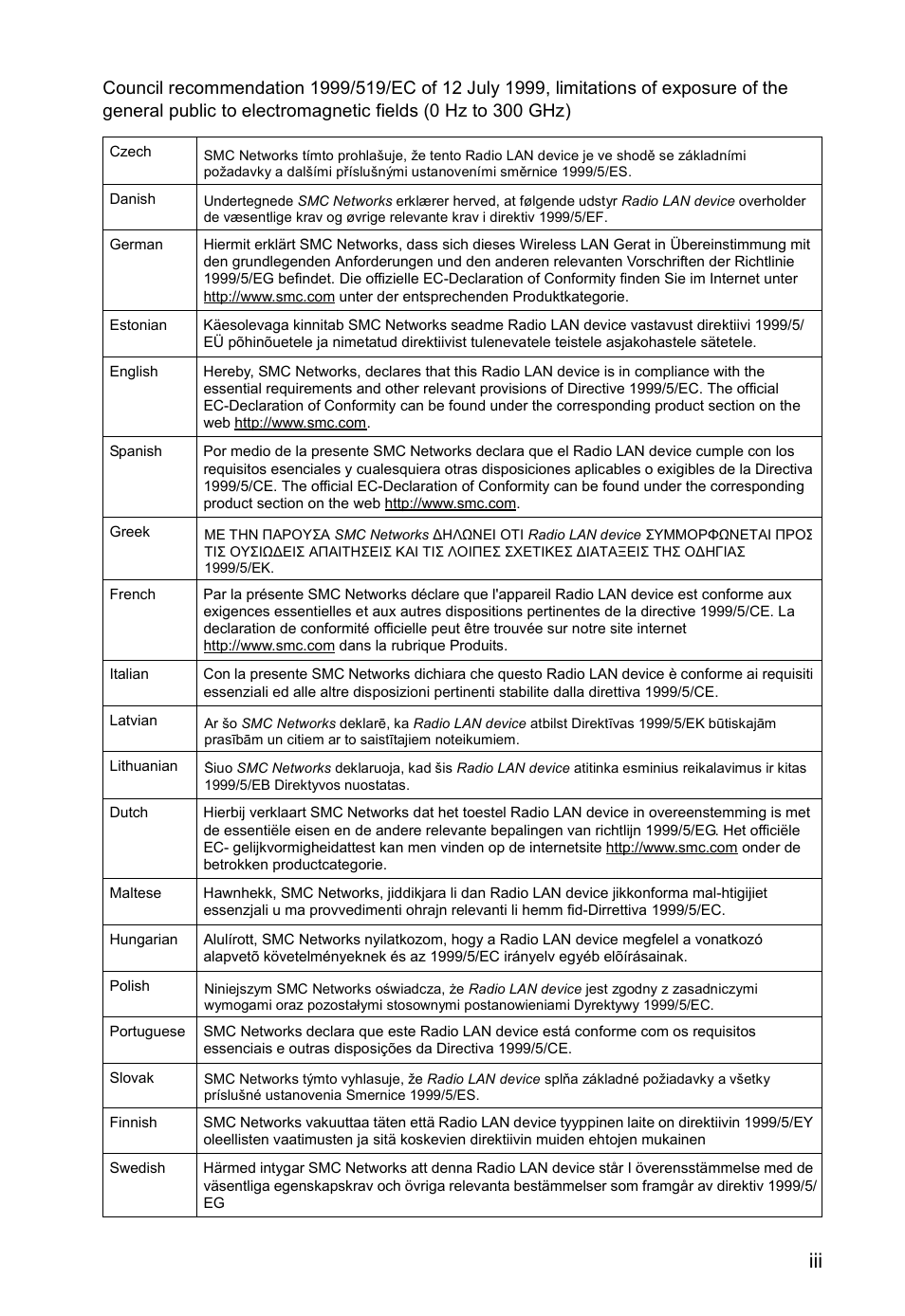 SMC Networks SMCWUSBS-N User Manual | Page 9 / 64