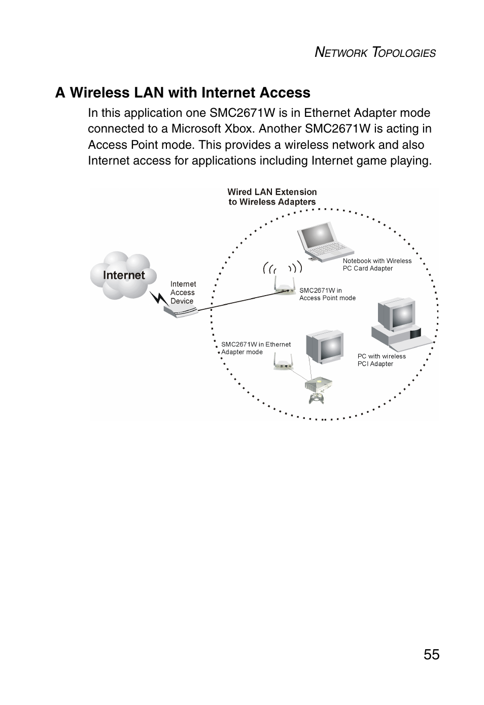 A wireless lan with internet access | SMC Networks 5MC2671W User Manual | Page 67 / 76